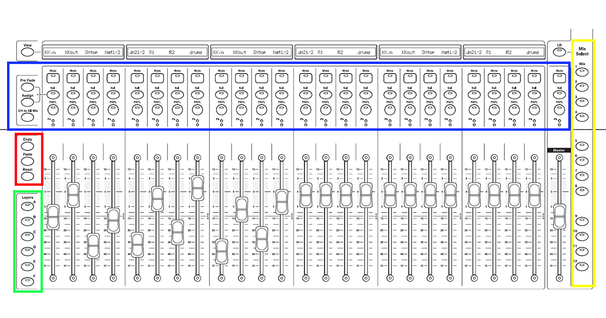 channel strip dell'Allen & Heath SQ-6